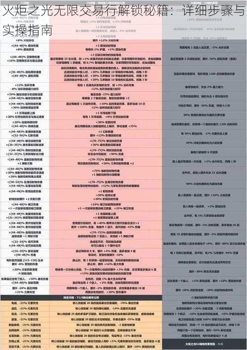 火炬之光无限交易行解锁秘籍：详细步骤与实操指南