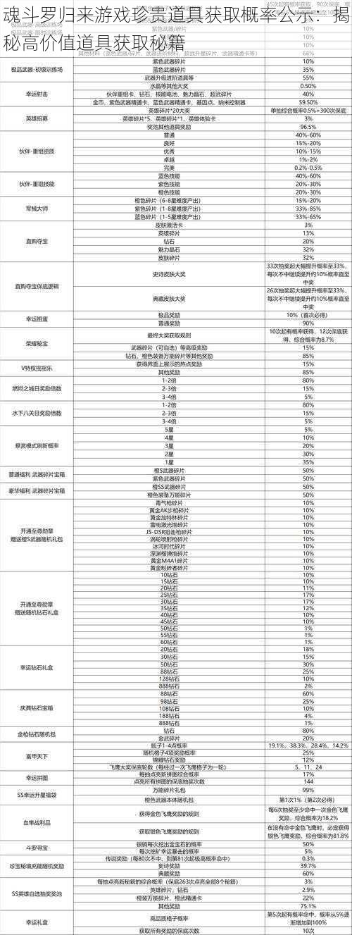 魂斗罗归来游戏珍贵道具获取概率公示：揭秘高价值道具获取秘籍