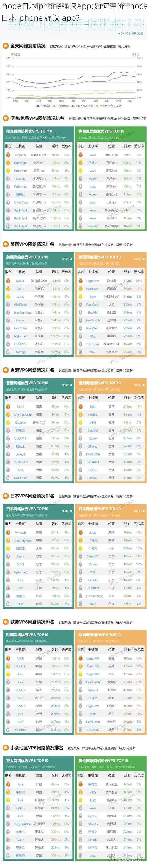 linode日本iphone强汉app;如何评价 linode 日本 iphone 强汉 app？