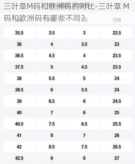 三叶草M码和欧洲码的对比-三叶草 M 码和欧洲码有哪些不同？