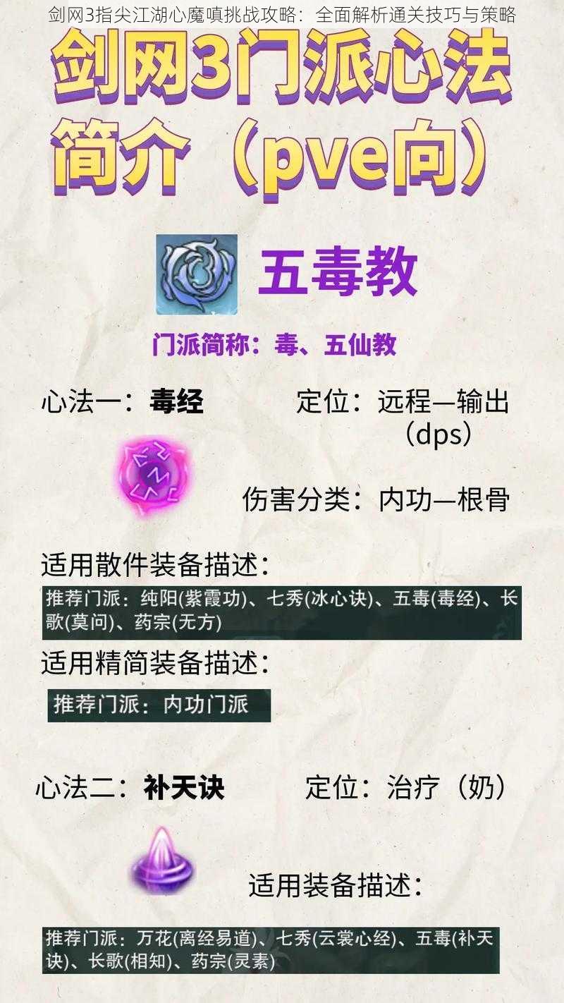 剑网3指尖江湖心魔嗔挑战攻略：全面解析通关技巧与策略