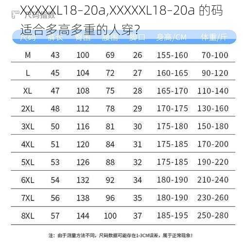 XXXXXL18–20a,XXXXXL18–20a 的码适合多高多重的人穿？