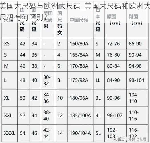 美国大尺码与欧洲大尺码_美国大尺码和欧洲大尺码有何区别？