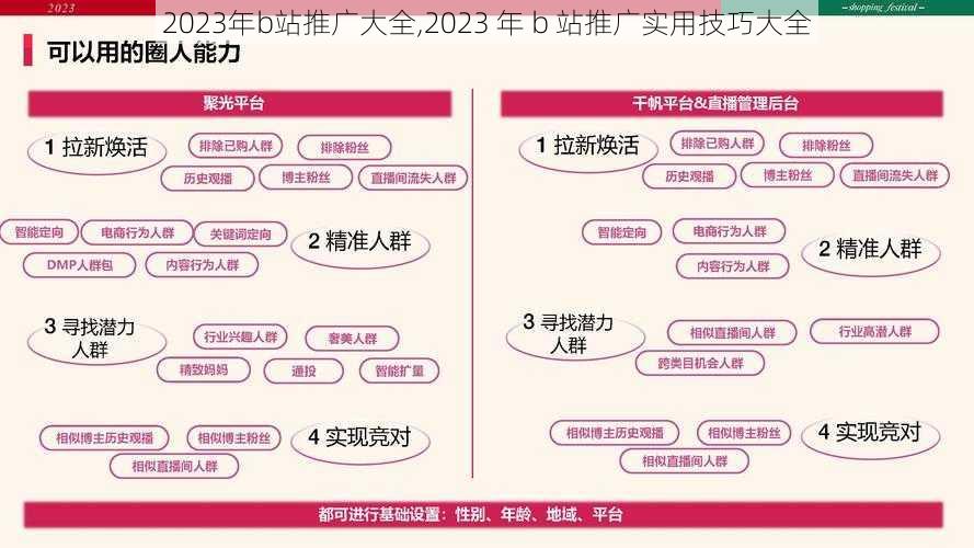 2023年b站推广大全,2023 年 b 站推广实用技巧大全