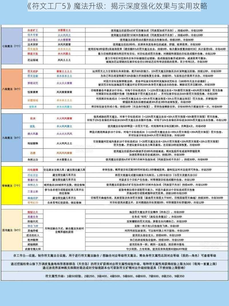 《符文工厂5》魔法升级：揭示深度强化效果与实用攻略