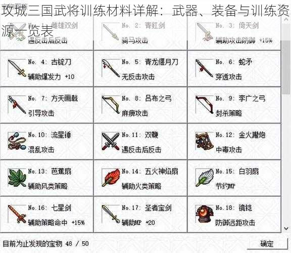 攻城三国武将训练材料详解：武器、装备与训练资源一览表