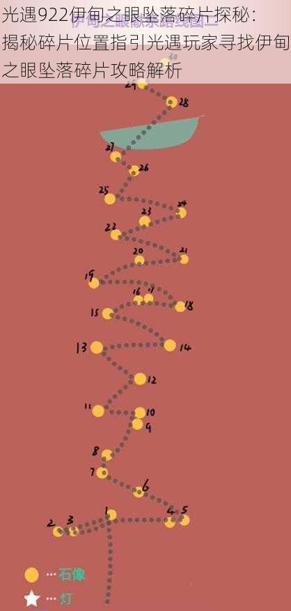 光遇922伊甸之眼坠落碎片探秘：揭秘碎片位置指引光遇玩家寻找伊甸之眼坠落碎片攻略解析