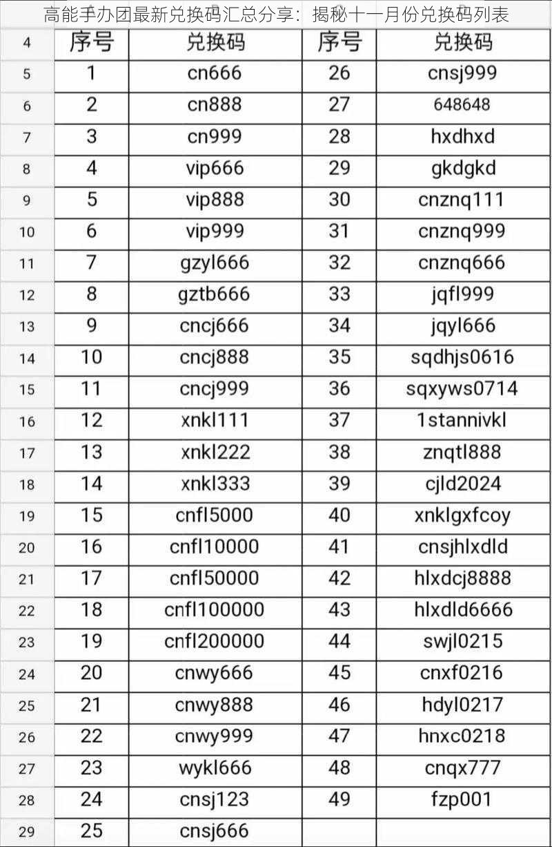 高能手办团最新兑换码汇总分享：揭秘十一月份兑换码列表