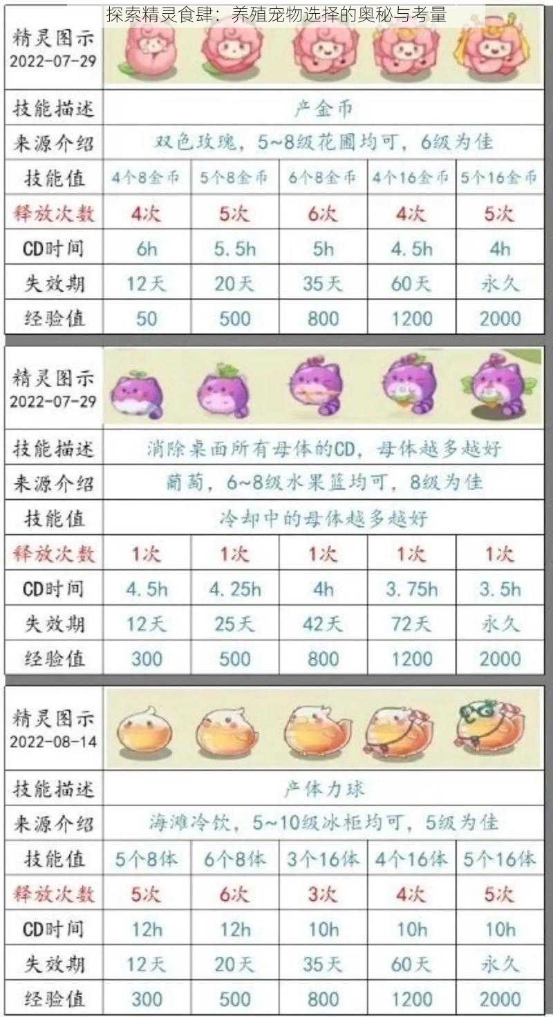 探索精灵食肆：养殖宠物选择的奥秘与考量