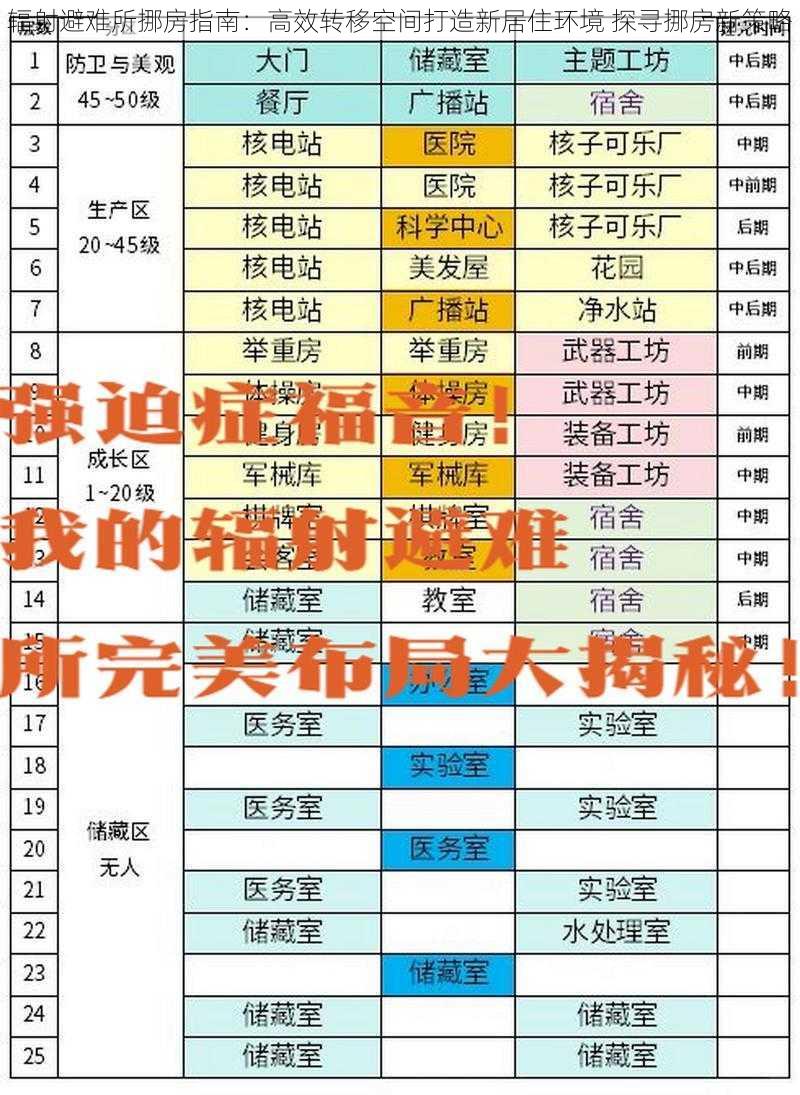 辐射避难所挪房指南：高效转移空间打造新居住环境 探寻挪房新策略