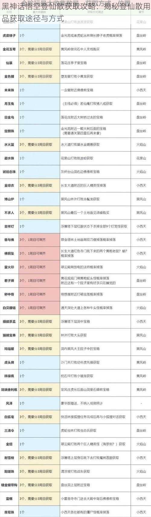 黑神话悟空登仙散获取攻略：揭秘登仙散用品获取途径与方式