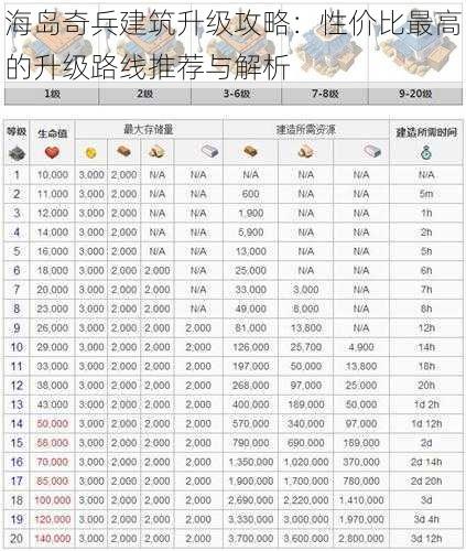 海岛奇兵建筑升级攻略：性价比最高的升级路线推荐与解析