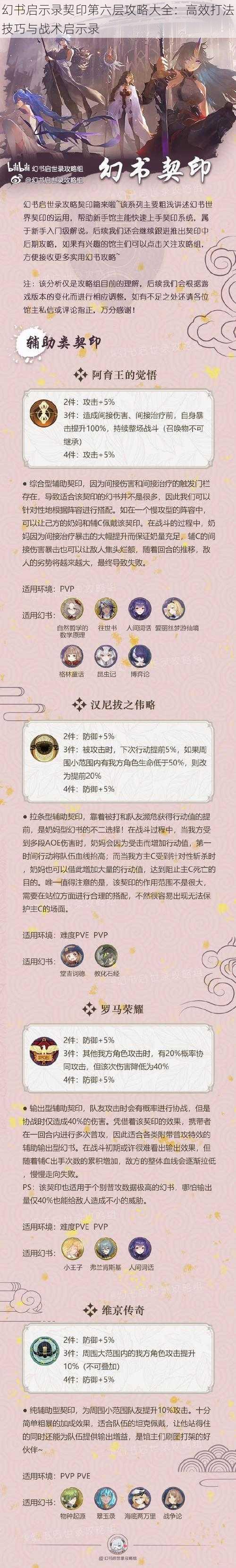 幻书启示录契印第六层攻略大全：高效打法技巧与战术启示录