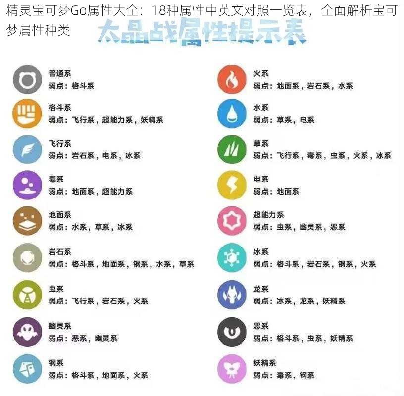 精灵宝可梦Go属性大全：18种属性中英文对照一览表，全面解析宝可梦属性种类