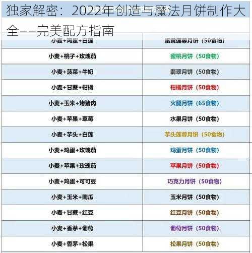 独家解密：2022年创造与魔法月饼制作大全——完美配方指南