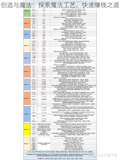 创造与魔法：探索魔法工艺，快速赚钱之道