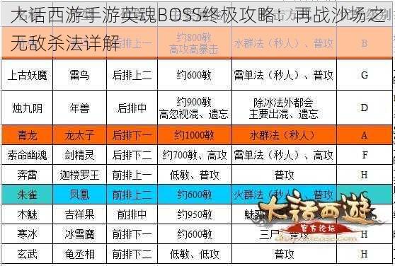 大话西游手游英魂BOSS终极攻略：再战沙场之无敌杀法详解