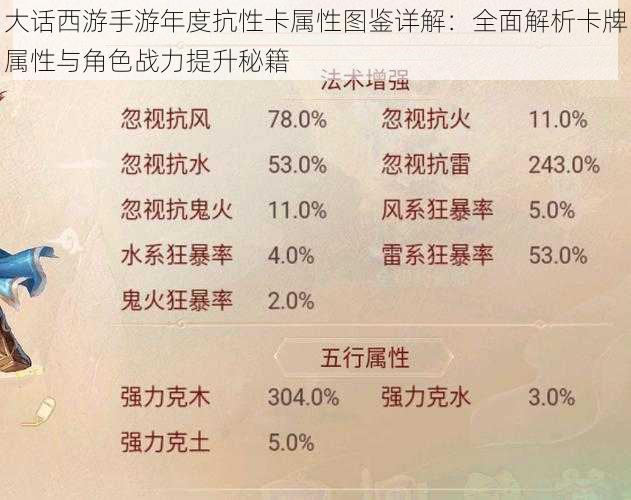 大话西游手游年度抗性卡属性图鉴详解：全面解析卡牌属性与角色战力提升秘籍