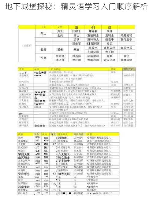 地下城堡探秘：精灵语学习入门顺序解析