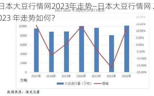 日本大豆行情网2023年走势—日本大豆行情网 2023 年走势如何？