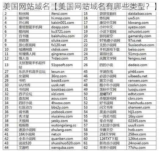 美国网站域名【美国网站域名有哪些类型？】