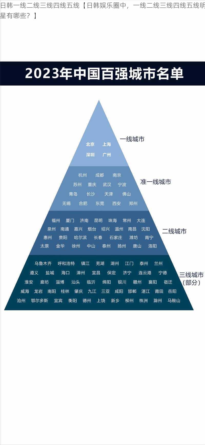 日韩一线二线三线四线五线【日韩娱乐圈中，一线二线三线四线五线明星有哪些？】