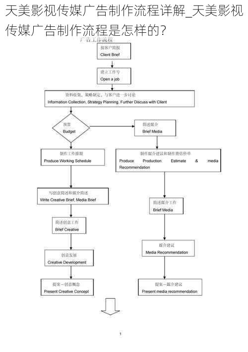 天美影视传媒广告制作流程详解_天美影视传媒广告制作流程是怎样的？