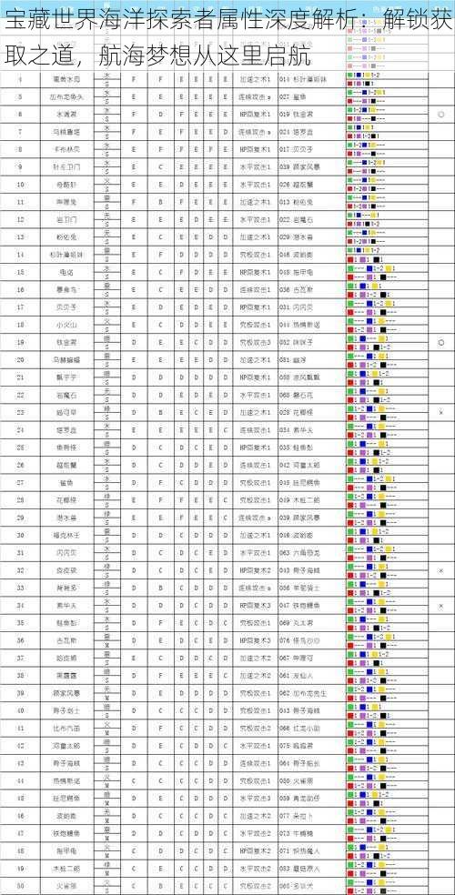 宝藏世界海洋探索者属性深度解析：解锁获取之道，航海梦想从这里启航