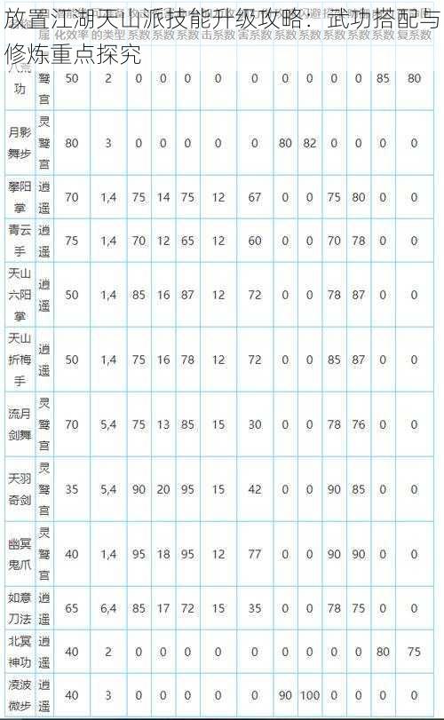 放置江湖天山派技能升级攻略：武功搭配与修炼重点探究