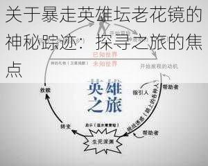 关于暴走英雄坛老花镜的神秘踪迹：探寻之旅的焦点