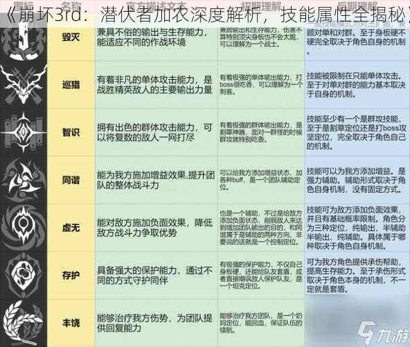 《崩坏3rd：潜伏者加农深度解析，技能属性全揭秘》