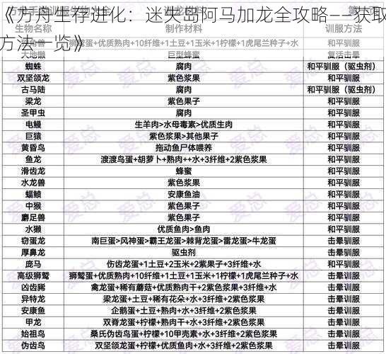 《方舟生存进化：迷失岛阿马加龙全攻略——获取方法一览》