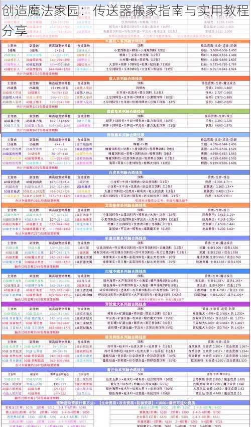 创造魔法家园：传送器搬家指南与实用教程分享