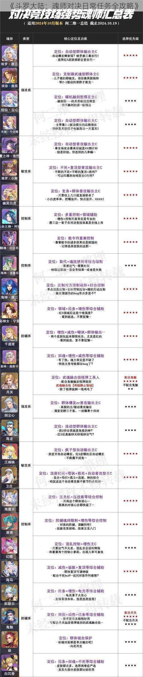 《斗罗大陆：魂师对决日常任务全攻略》