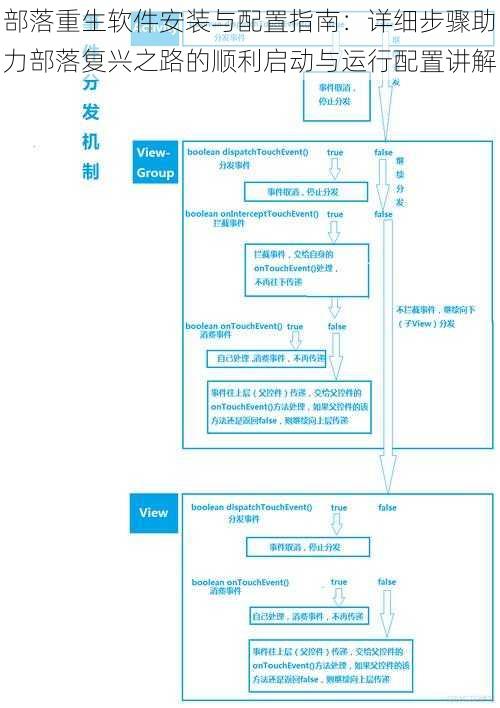 部落重生软件安装与配置指南：详细步骤助力部落复兴之路的顺利启动与运行配置讲解