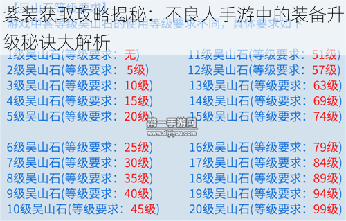 紫装获取攻略揭秘：不良人手游中的装备升级秘诀大解析