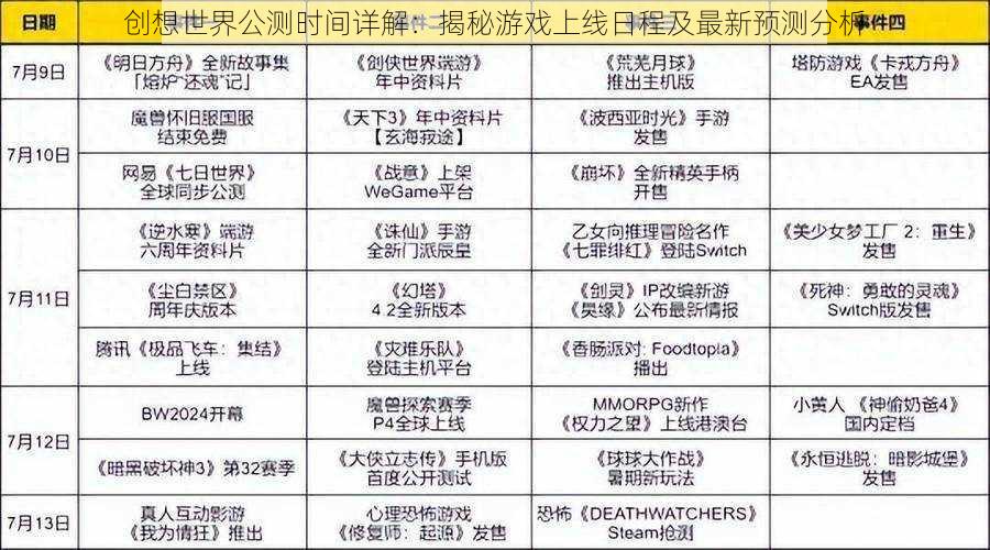 创想世界公测时间详解：揭秘游戏上线日程及最新预测分析