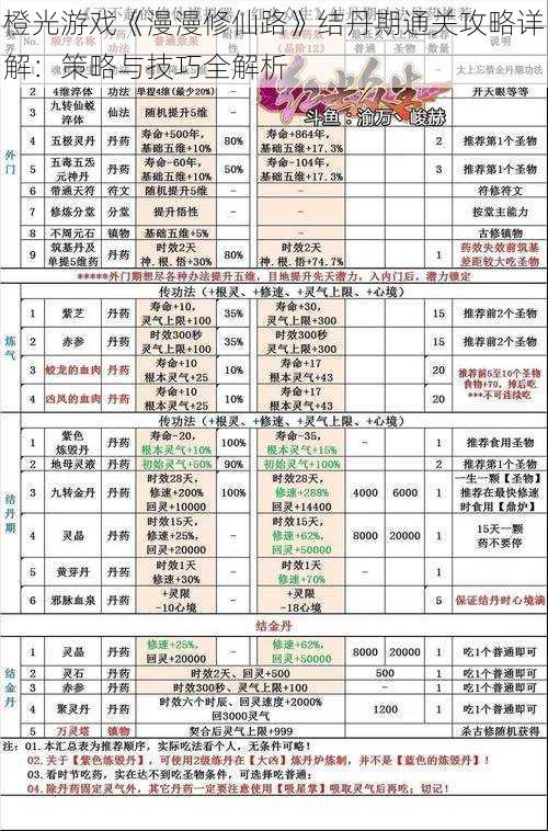 橙光游戏《漫漫修仙路》结丹期通关攻略详解：策略与技巧全解析