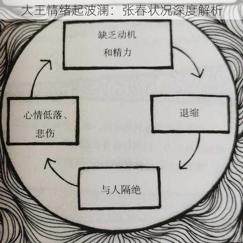 大王情绪起波澜：张春状况深度解析