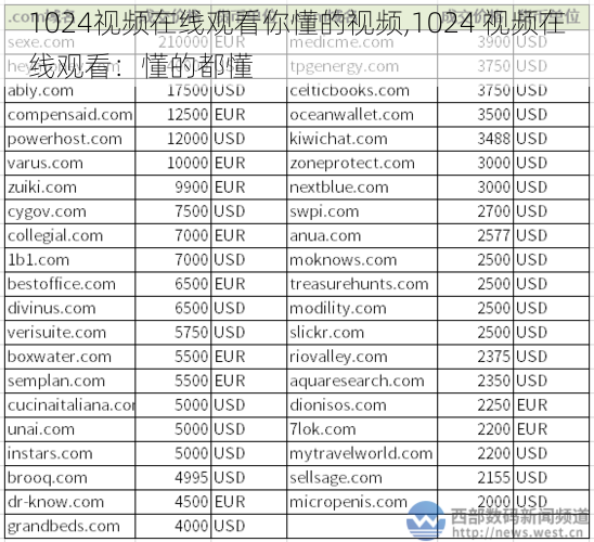 1024视频在线观看你懂的视频,1024 视频在线观看：懂的都懂