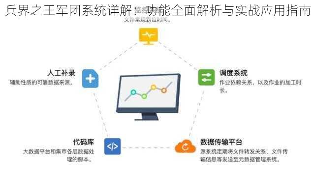 兵界之王军团系统详解：功能全面解析与实战应用指南