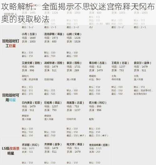 攻略解析：全面揭示不思议迷宫帝释天冈布奥的获取秘法