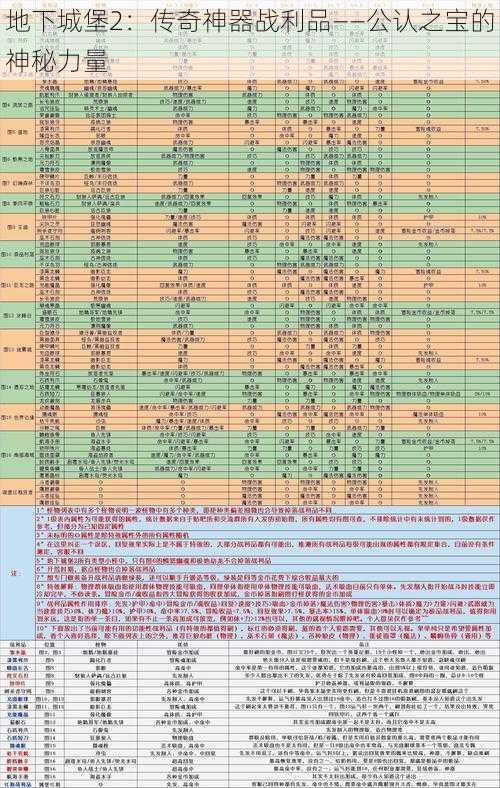 地下城堡2：传奇神器战利品——公认之宝的神秘力量