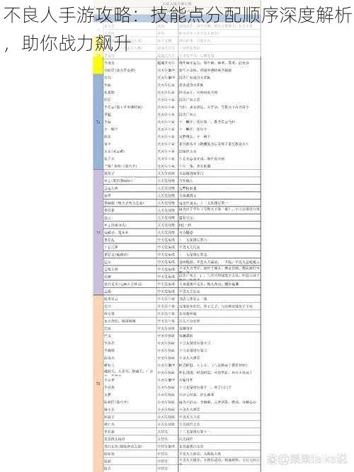 不良人手游攻略：技能点分配顺序深度解析，助你战力飙升