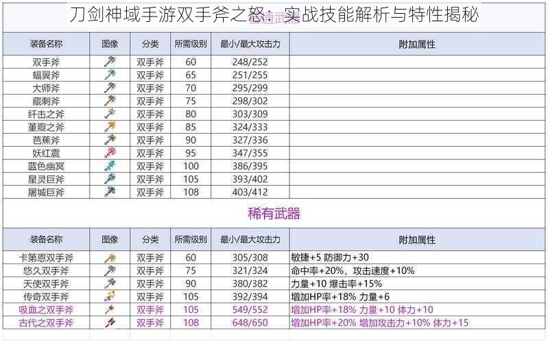 刀剑神域手游双手斧之怒：实战技能解析与特性揭秘