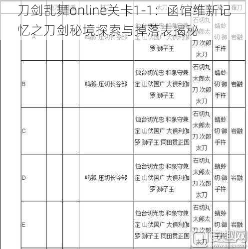 刀剑乱舞online关卡1-1：函馆维新记忆之刀剑秘境探索与掉落表揭秘