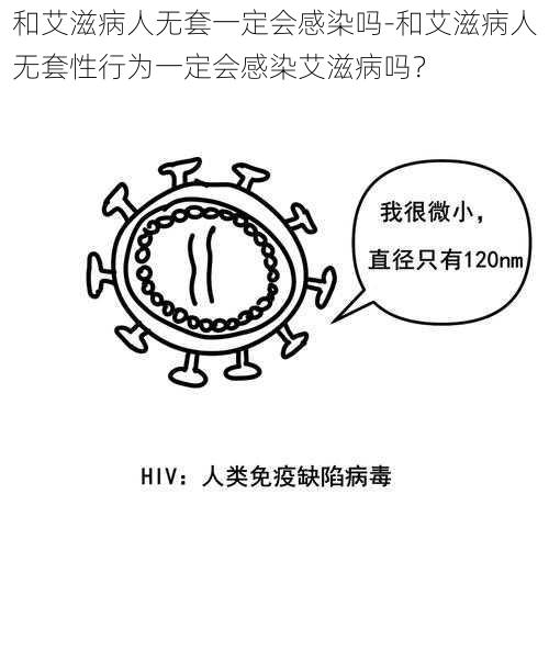 和艾滋病人无套一定会感染吗-和艾滋病人无套性行为一定会感染艾滋病吗？