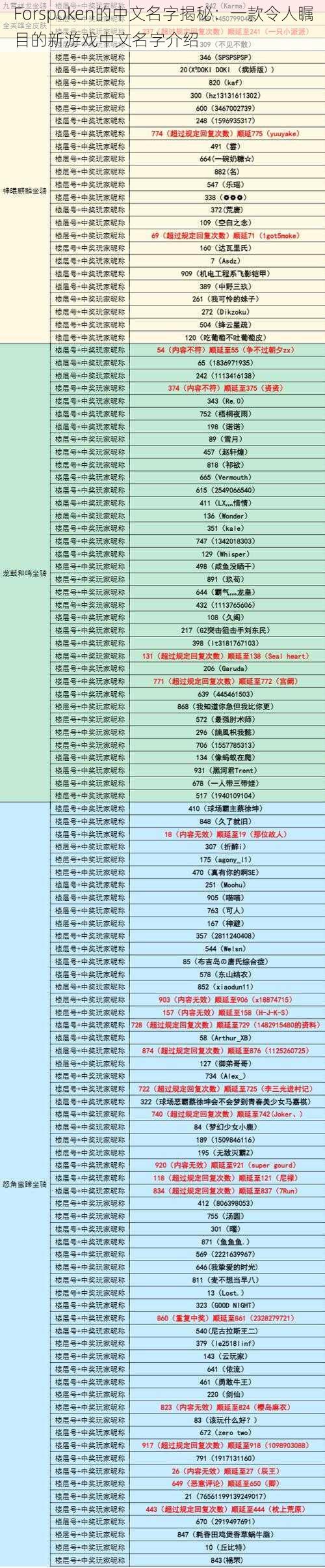 Forspoken的中文名字揭秘：一款令人瞩目的新游戏中文名字介绍