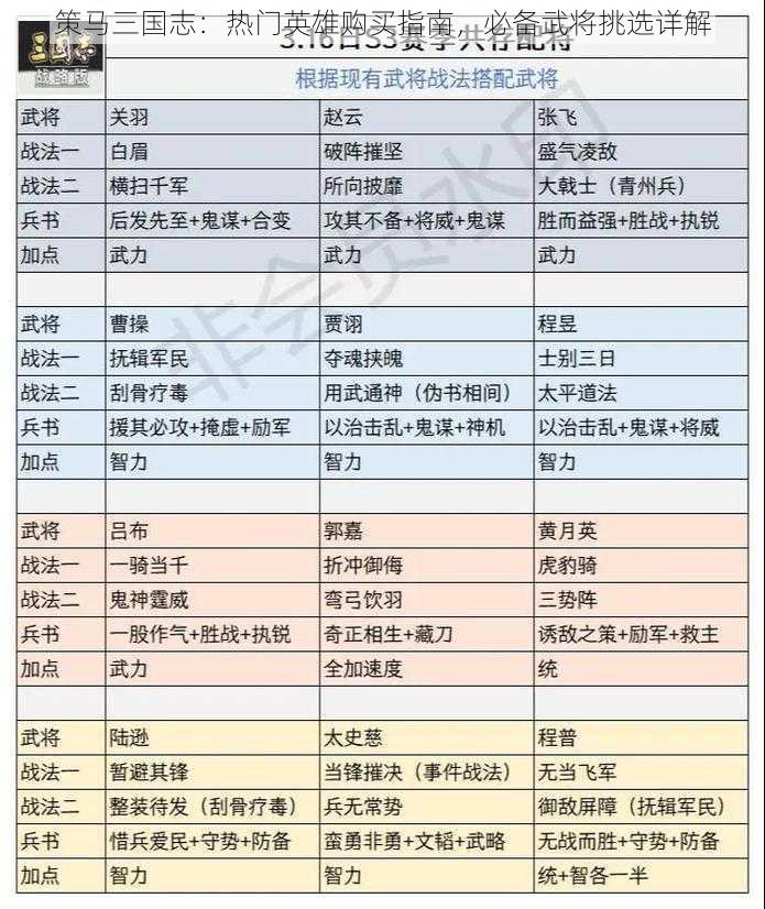 策马三国志：热门英雄购买指南，必备武将挑选详解