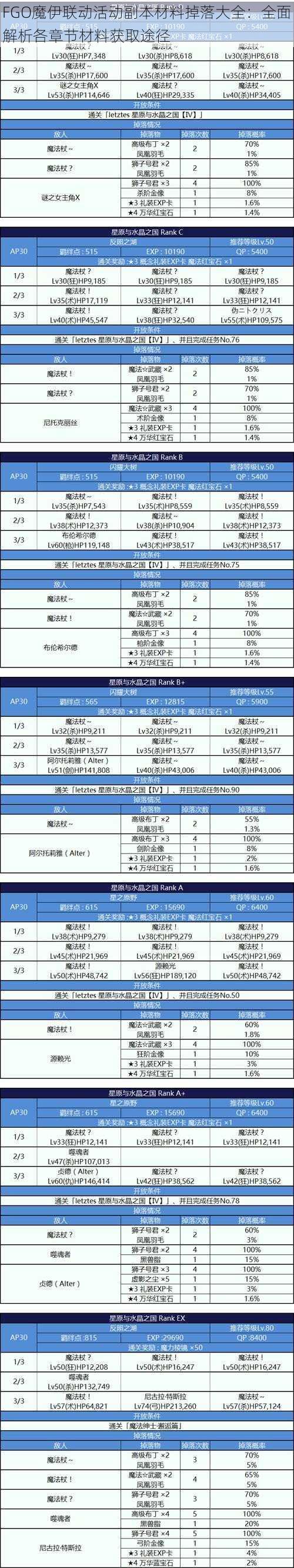 FGO魔伊联动活动副本材料掉落大全：全面解析各章节材料获取途径